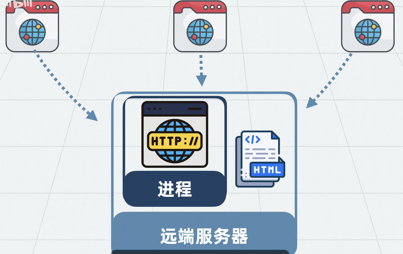 HTTP 服务器原理